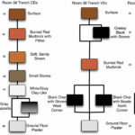 Fig. 4. Room 38 and Room 39 modified Harris Matrices.