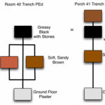 Fig. 5. Room 40 and Porch 41 modified Harris Matrices.