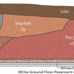 Fig. 8. Section drawing of Room 38, trench PEb, northwestern balk (adapted from Rawson 1955, 18; courtesy Department of Classics, University of Cincinnati).