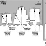 Fig. 23. Plans of the three Royal Tombs within Petra, showing how the tombs are affected by different seasonal solar events.