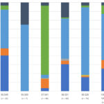 Fig. 15. Relative proportions of major botanical taxa by weight from each excavation area.