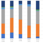 Fig. 16. Relative proportions of major faunal taxa by number of identified specimens from dry-sieved samples of each excavation area.