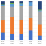 Fig. 17. Relative proportions of major faunal taxa by number of identified specimens from hand-collected samples of each excavation area.