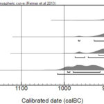 Fig. 12. Radiometric dates for olive pits from Surface CC308 and debris above it. These contexts were sealed by the thick mudbrick city wall of Levels IV–III and run up to the Level V city wall (Garfinkel et al. 2019a, fig. 4).