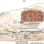 Fig. 14. East section in North Sounding (drawing by B.C. Coockson).